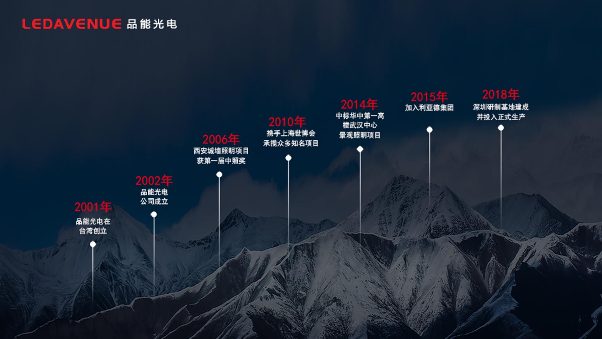 2001年，品能光电在台湾创立以来从萌芽到现在的茁壮成长。截止2018年，品能光电在业内圆满完成了逾2000项目。